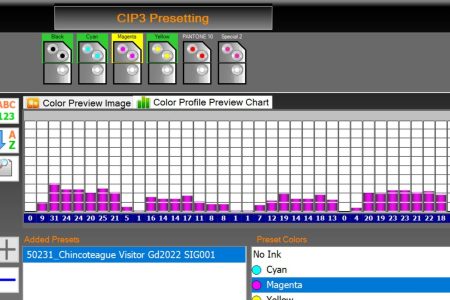 CIP4